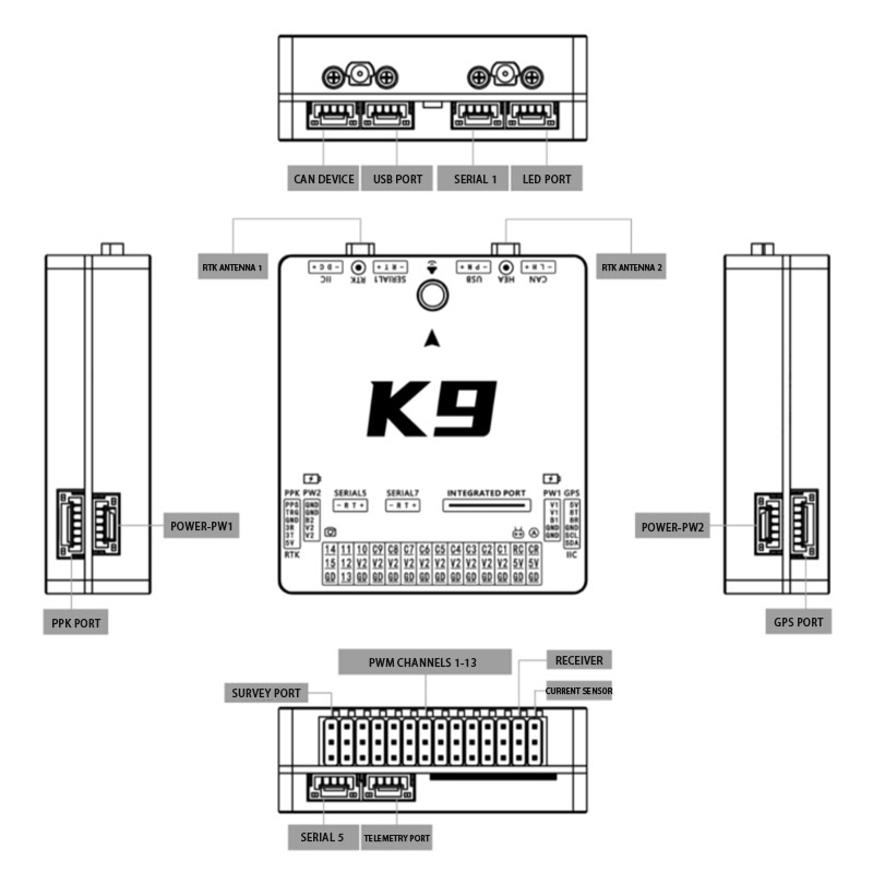 แผนผังชุดควบคุมการบิน K9